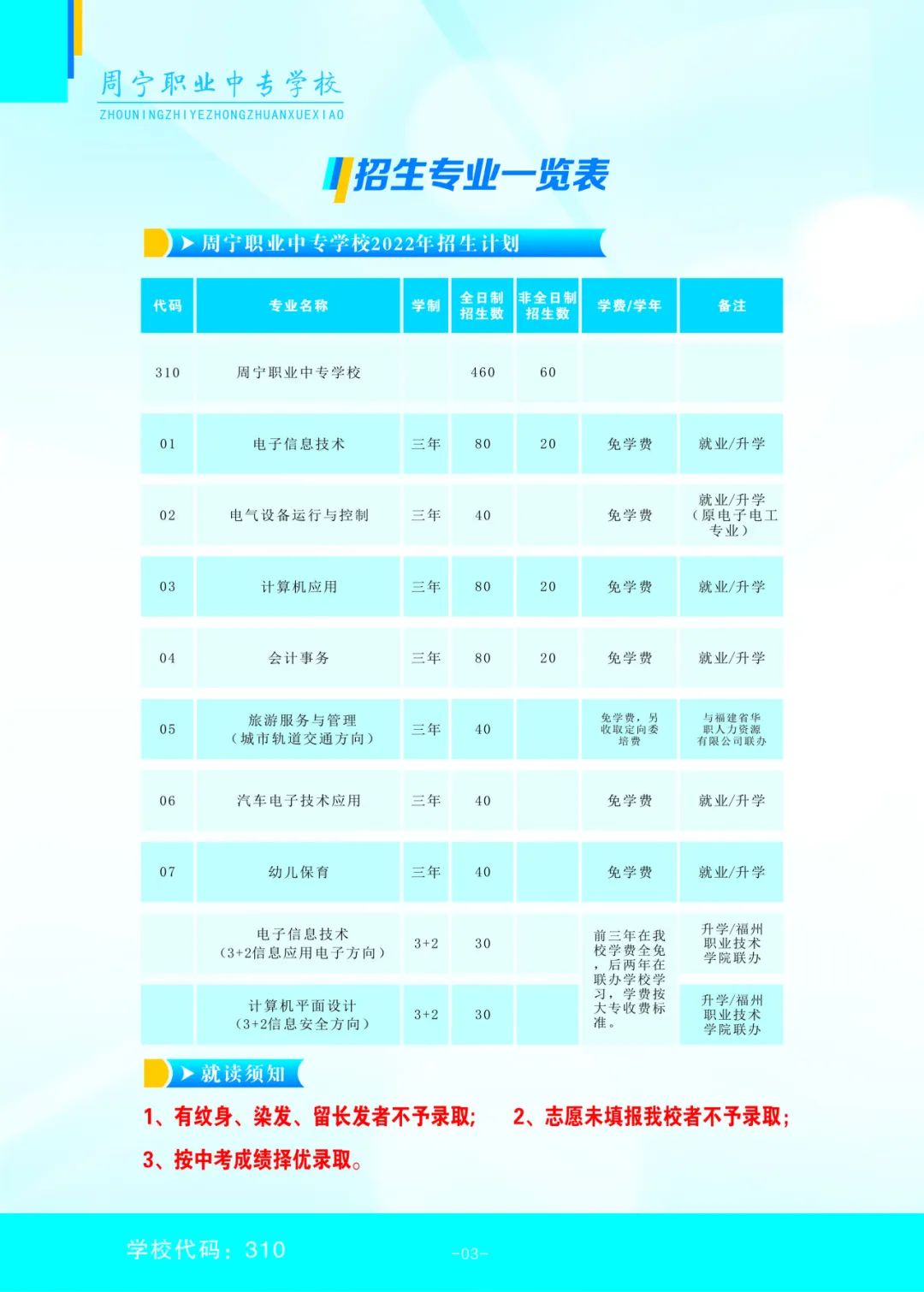 周宁职业中专学校2022年招生简章