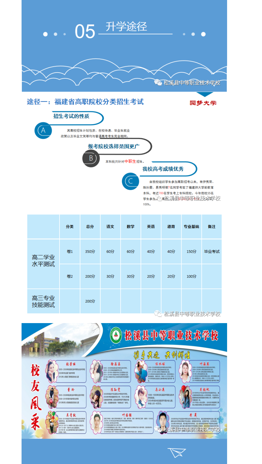 松溪县中等职业技术学校2022年招生简章