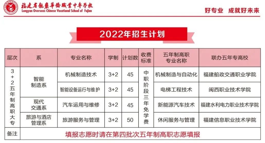 龙岩华侨职业中专学校2022年招生简章