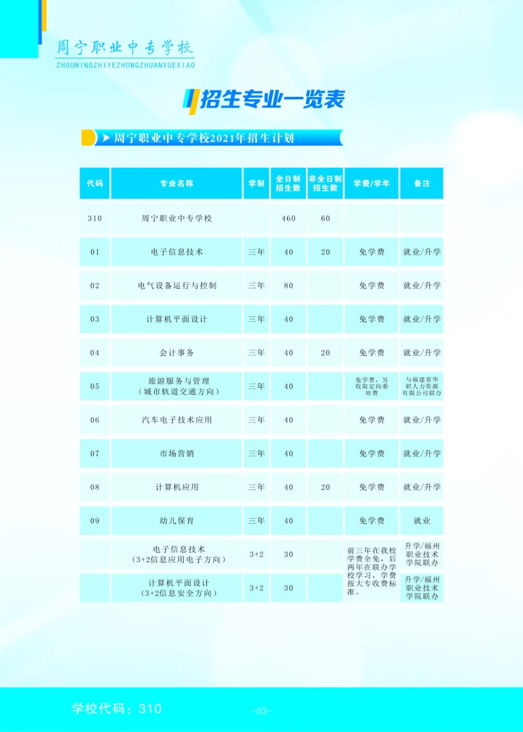 周宁职业中专学校2021年招生计划