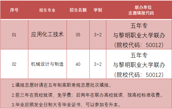 2023年泉港区职业中专学校学校招生简章