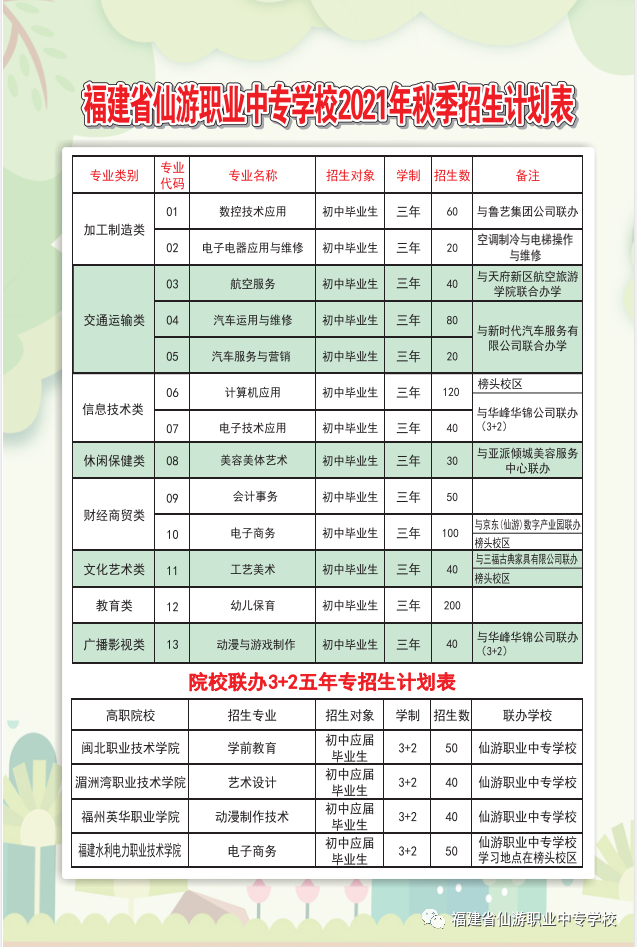 2023年仙游职业中专学校招生简章