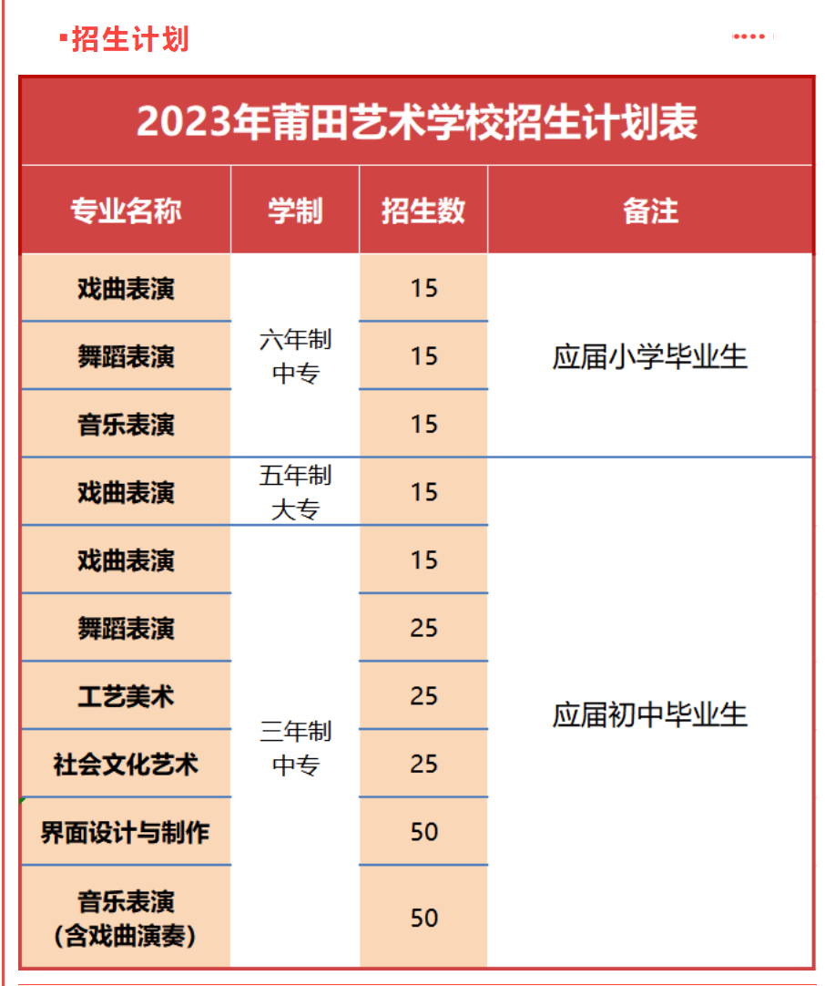 2023年莆田艺术学校招生简章