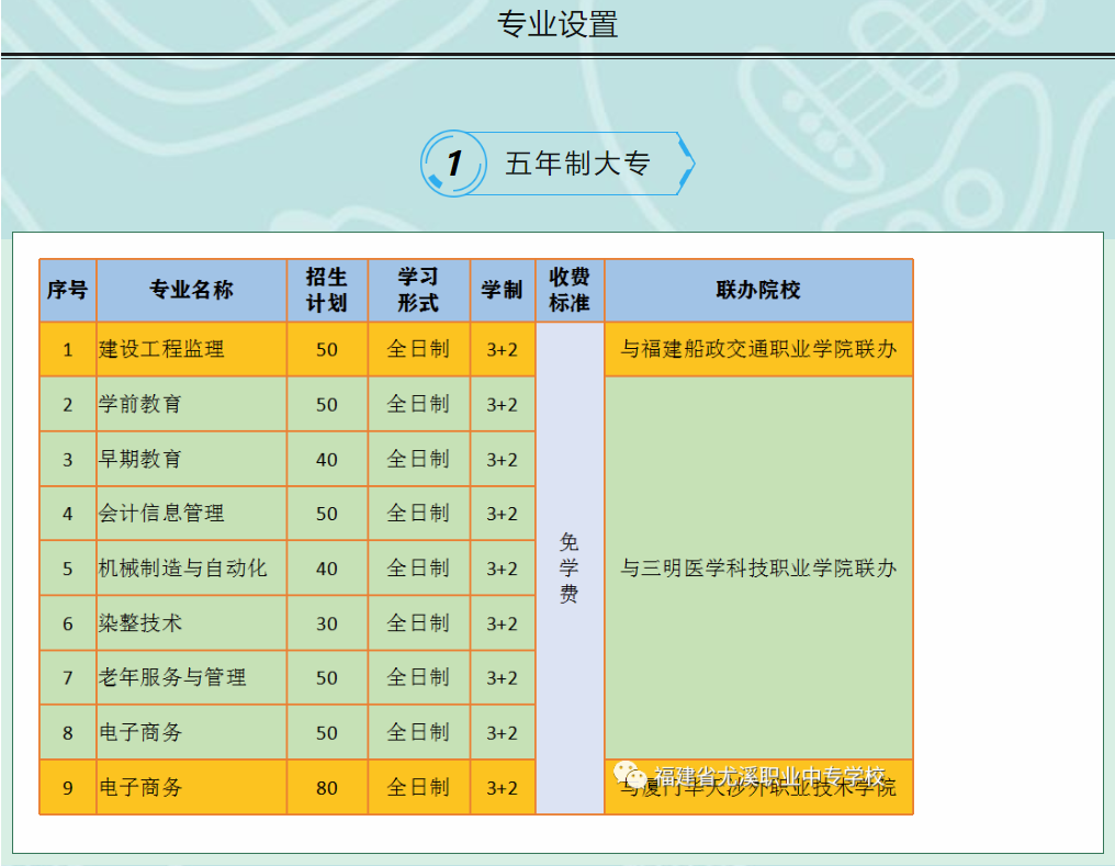 2023年尤溪职业中专学校招生简章