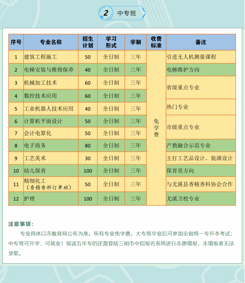 2023年尤溪职业中专学校招生简章