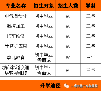 三明市第二高级技工学校招生简章