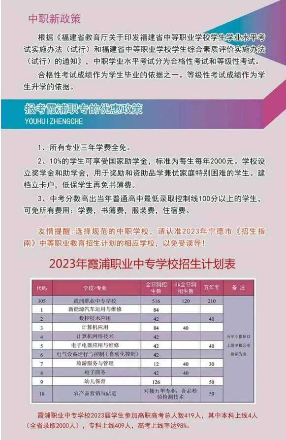 2023年霞浦职业中专学校招生简章