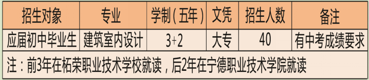 2023年柘荣职业技术学校招生简章