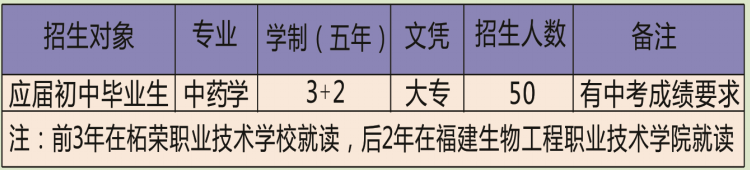 2023年柘荣职业技术学校招生简章