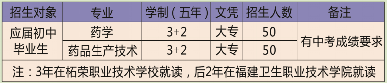 2023年柘荣职业技术学校招生简章