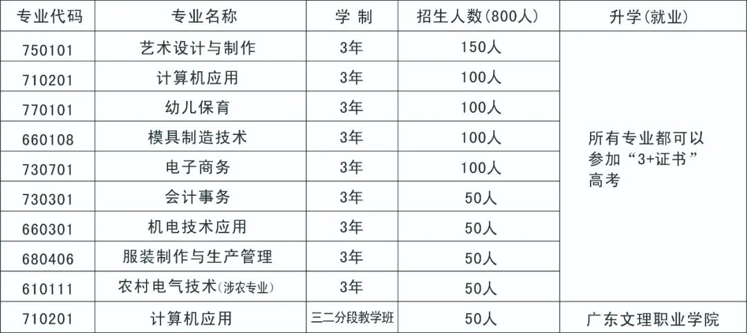 平和职业技术学校招生简章