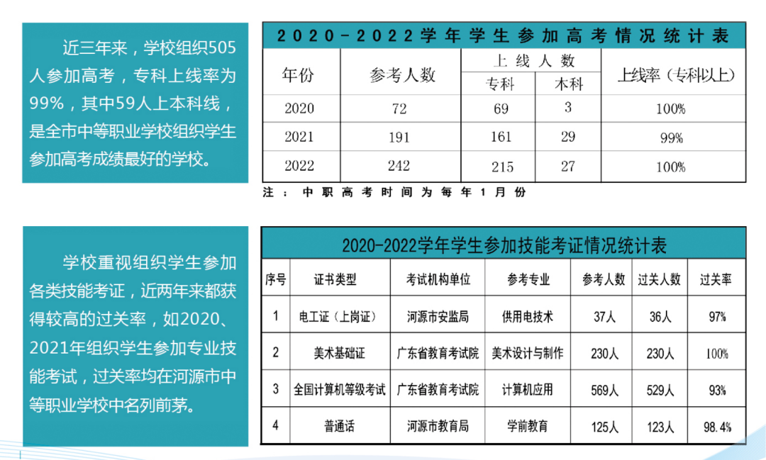 平和职业技术学校招生简章