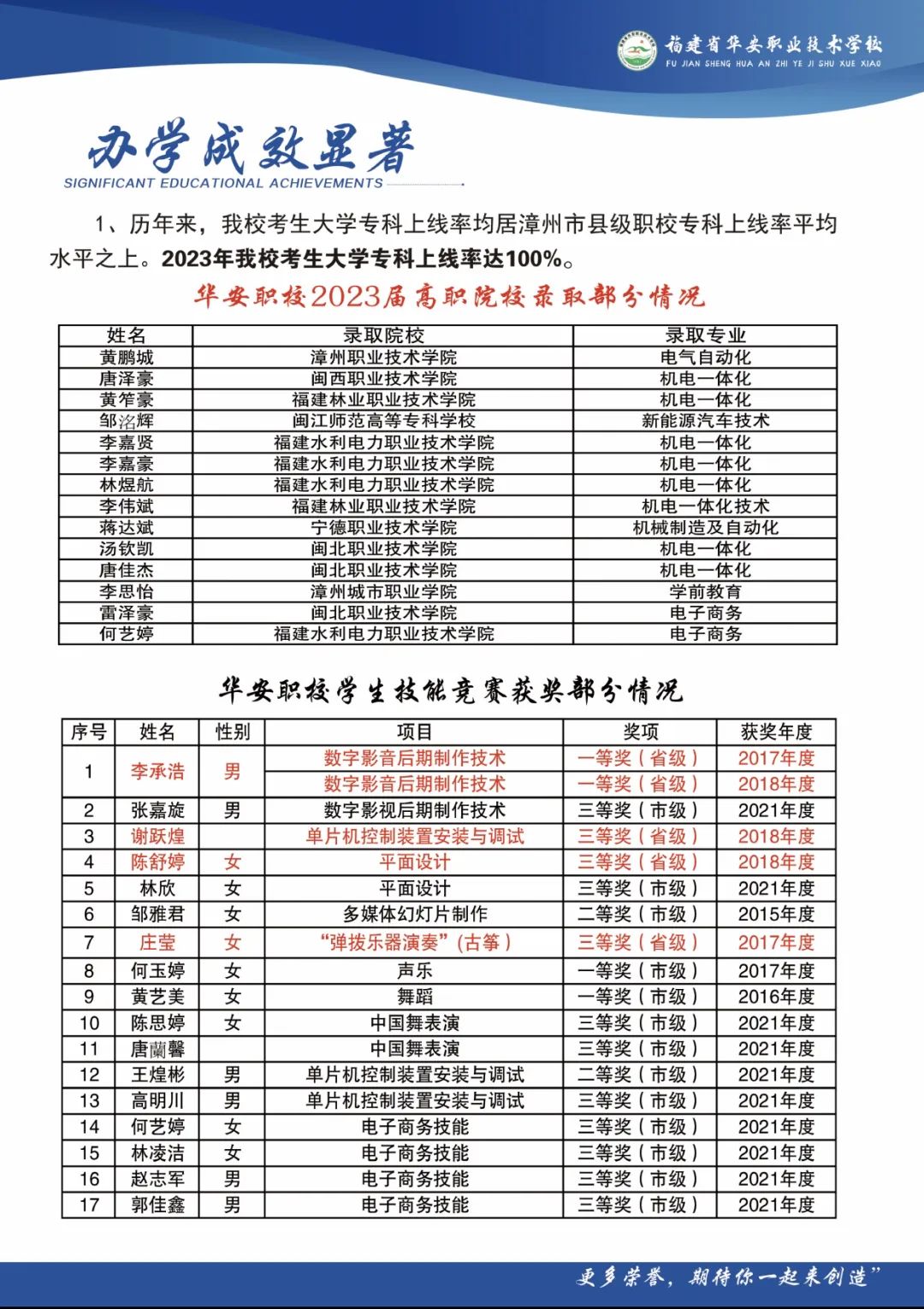 2023年华安职业技术学校招生简章