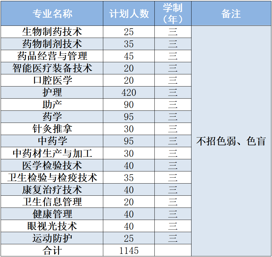 漳州卫生职业学院招生简章