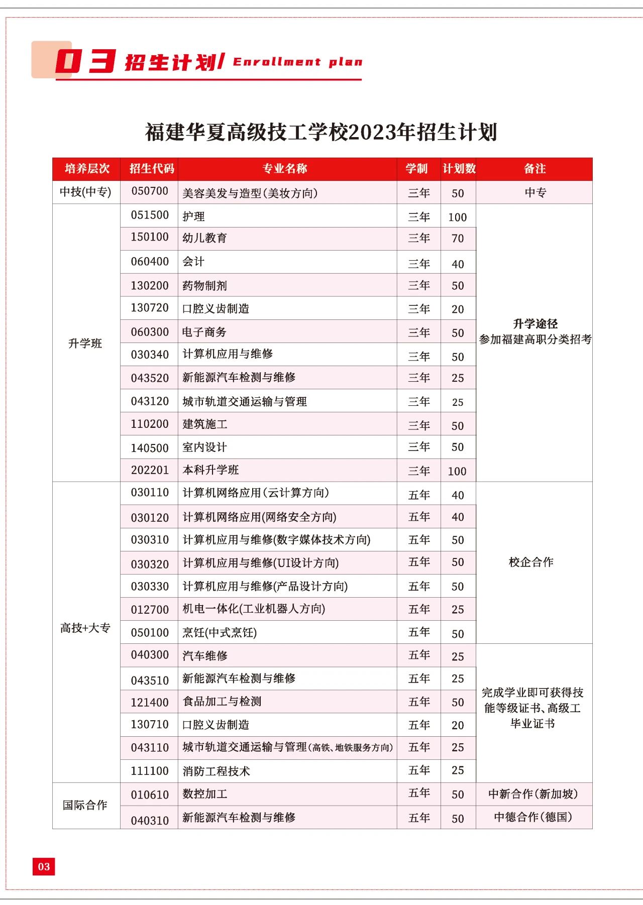 2023年福建华夏高级技工学校招生简章