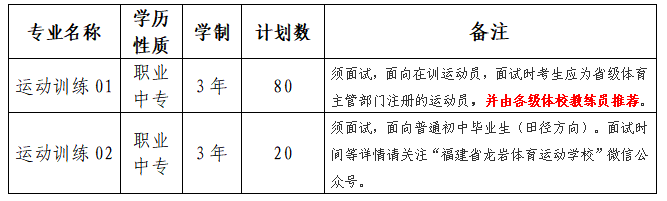 龙岩体育运动学校2023招生简章