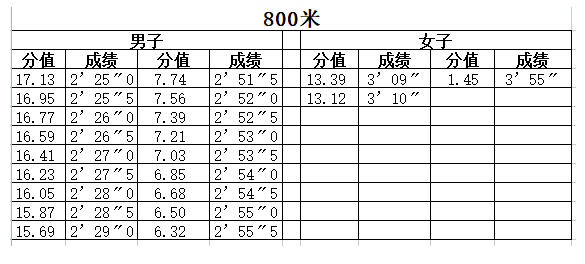 龙岩体育运动学校2023招生简章