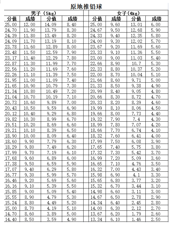 龙岩体育运动学校2023招生简章