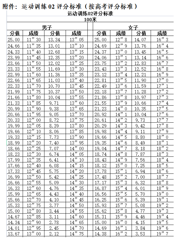 龙岩体育运动学校2023招生简章