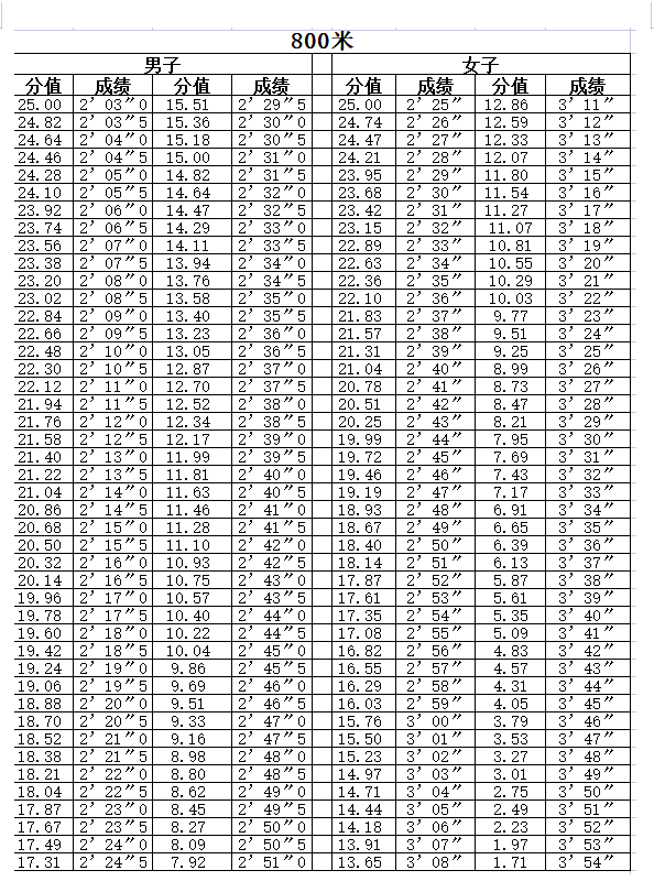 龙岩体育运动学校2023招生简章