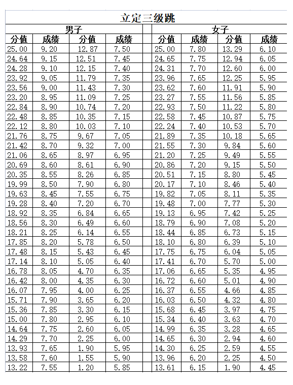 龙岩体育运动学校2023招生简章