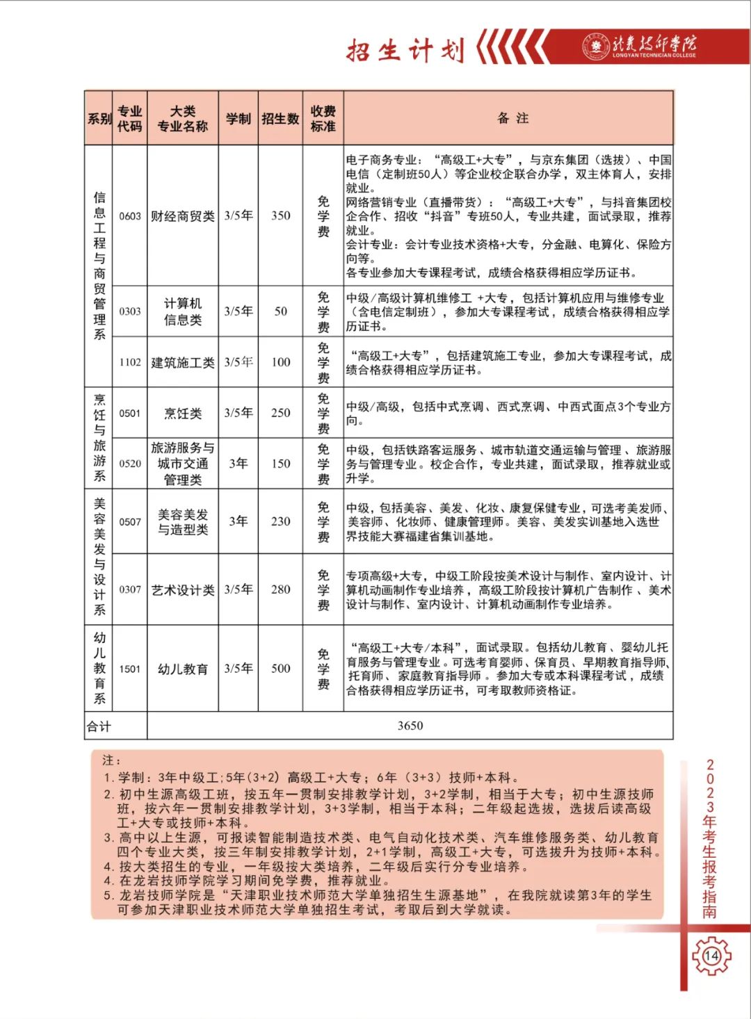 龙岩技师学院2023年招生简章