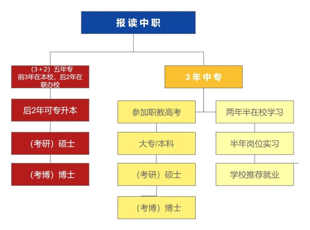 南平市武夷旅游商贸学校招生简章