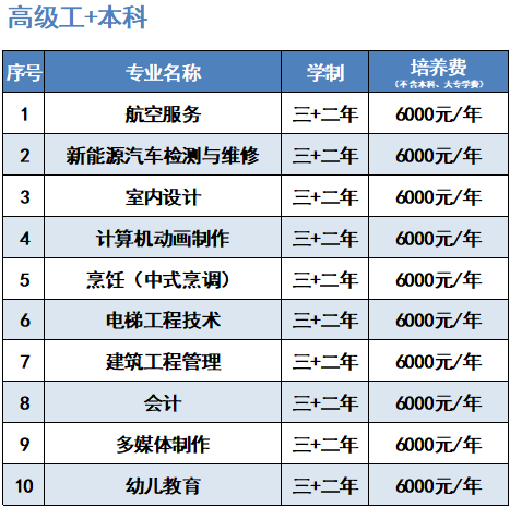 福建中华技师学院招生简介