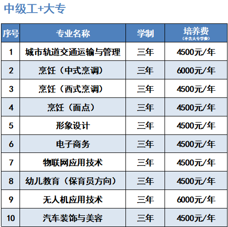 福建中华技师学院招生简介