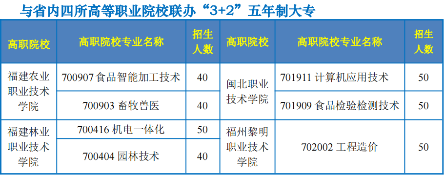 南平市农业学校2023年招生简章