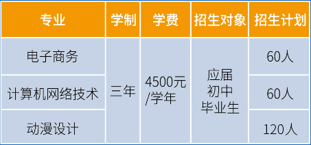 2023年厦门同安职业技术学校招生简章