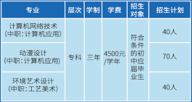 2023年福建省莆田海峡职业中专学校招生简章