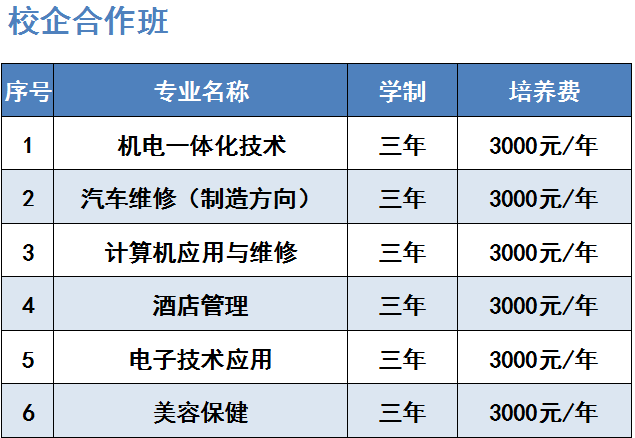 福建中华技师学院招生简介