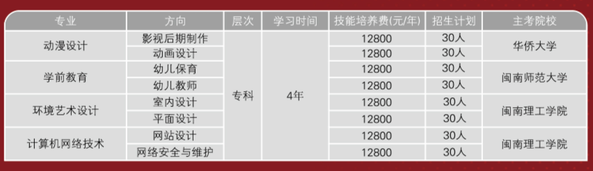 2023年闽南理工学院招生简章