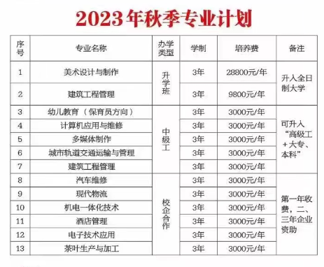 建瓯市建州技术学校招生简章