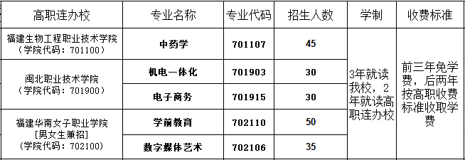 福建省邵武职业中专学校2023年招生简章