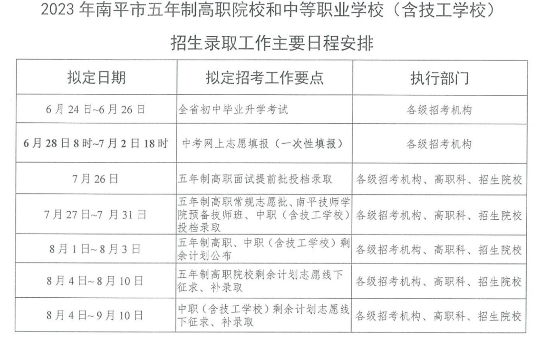 南平职业中专学校2023年招生简章