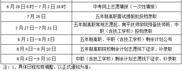 福建省邵武职业中专学校2023年招生简章