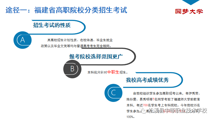 松溪县中等职业学校2023招生简章