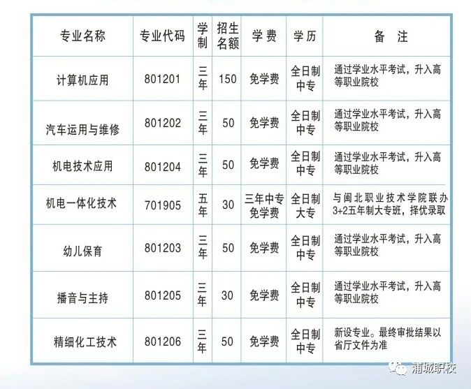 浦城职业技术学校2023年招生简章