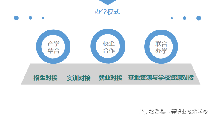 松溪县中等职业学校2023招生简章