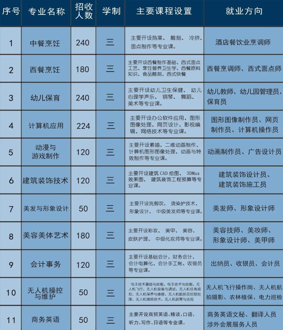 福清三华职业技术学校丨2023年招生简章