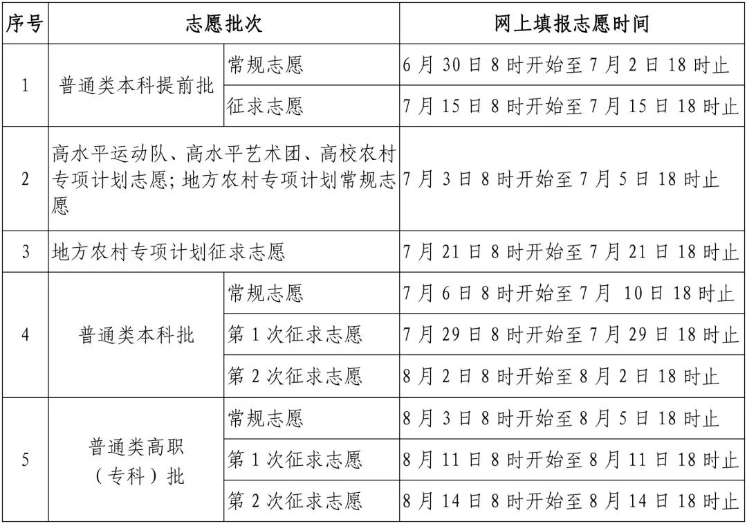 招生|福州科技职业技术学院2023年普通高考招生指南
