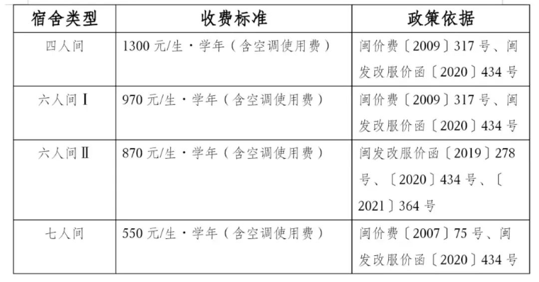 福建艺术职业学院2023年普通高考招生章程