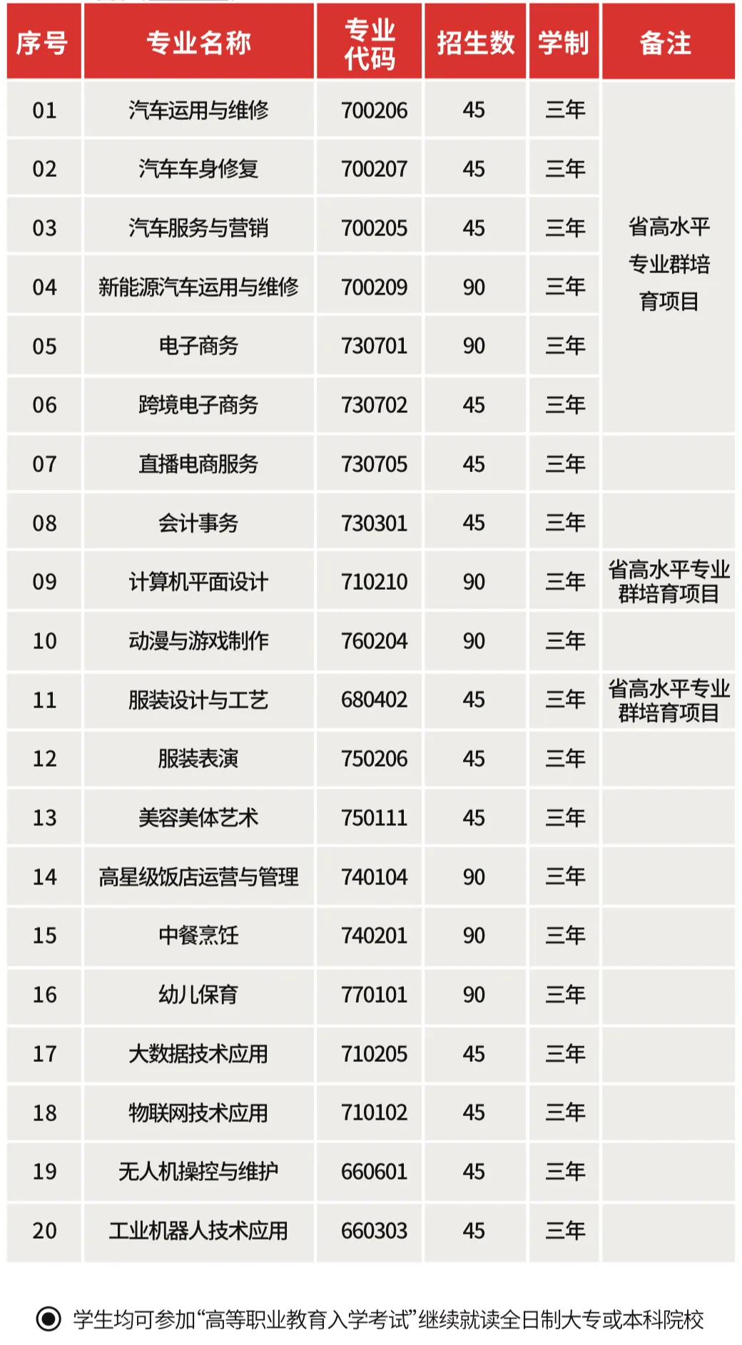 ʡ<a href=http://www.555edu.net/school-441/ target=_blank class=infotextkey>ʯʨɽóѧУ</a>2024ƻ