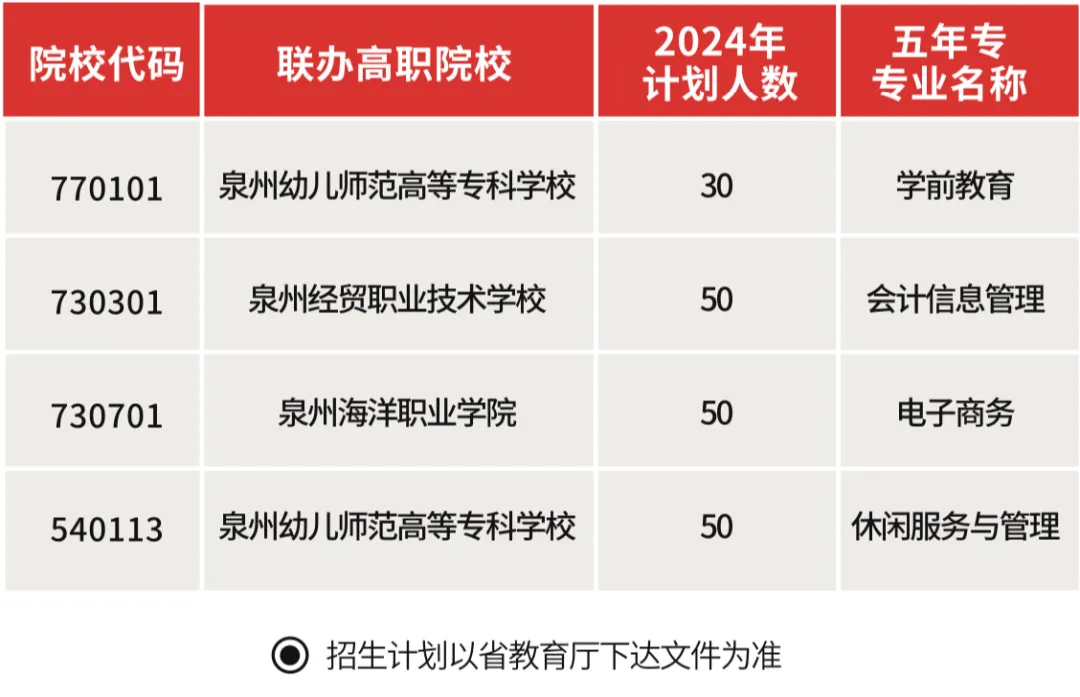 ʡ<a href=http://www.555edu.net/school-441/ target=_blank class=infotextkey>ʯʨɽóѧУ</a>2024ƻ