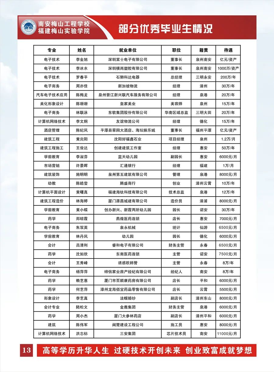 2024<a href=http://www.555edu.net/school-419/ target=_blank class=infotextkey>ϰ÷ɽѧУ</a>