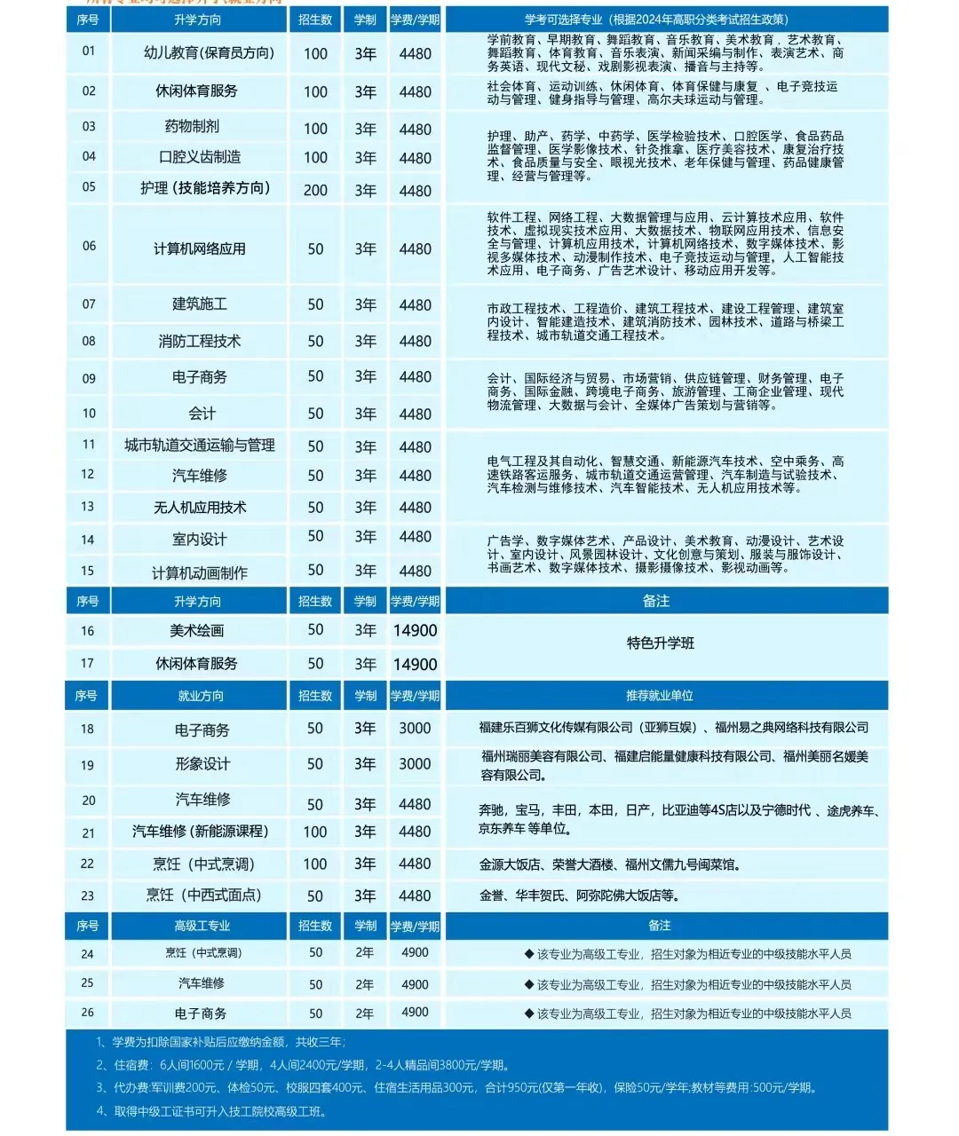 <a href=http://www.555edu.net/school-506/ target=_blank class=infotextkey>ʡ»ѧУ</a>2024