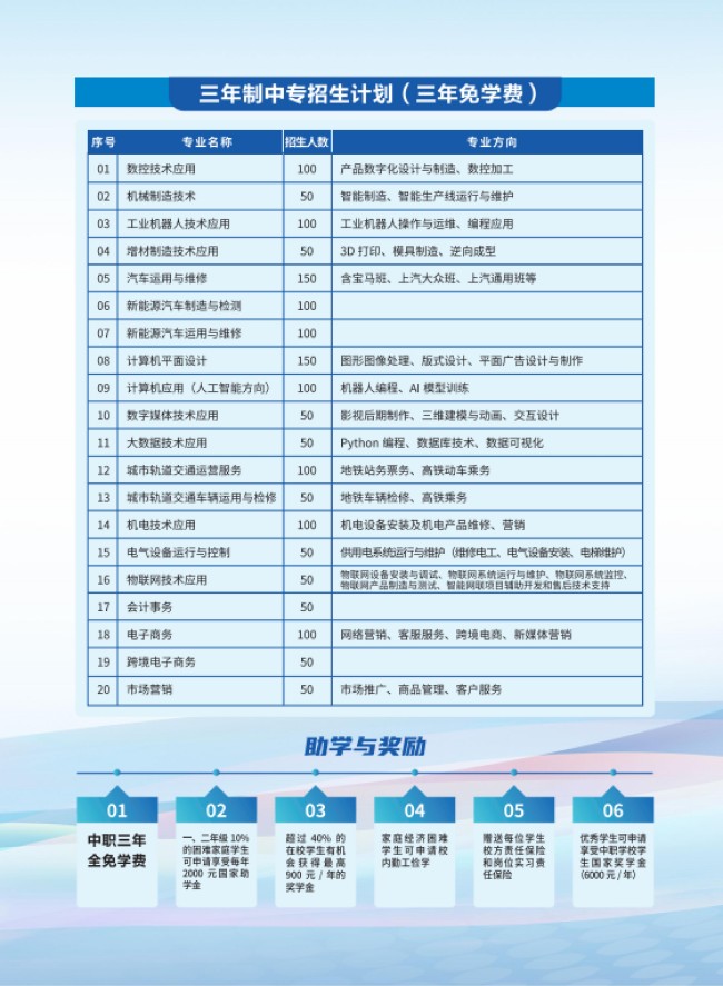 2025年<a href=http://www.555edu.net/school-357/ target=_blank class=infotextkey>福建工业学校</a>招生简章