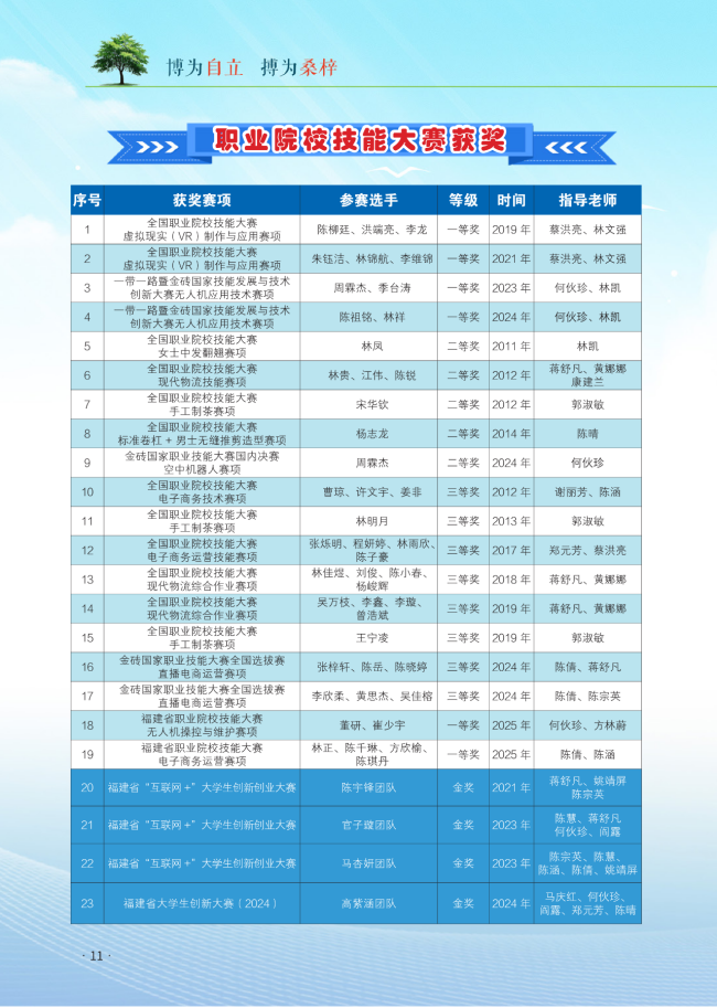 <a href=http://www.555edu.net/school-406/ target=_blank class=infotextkey>福州商贸职业中专学校</a>2025年招生简章